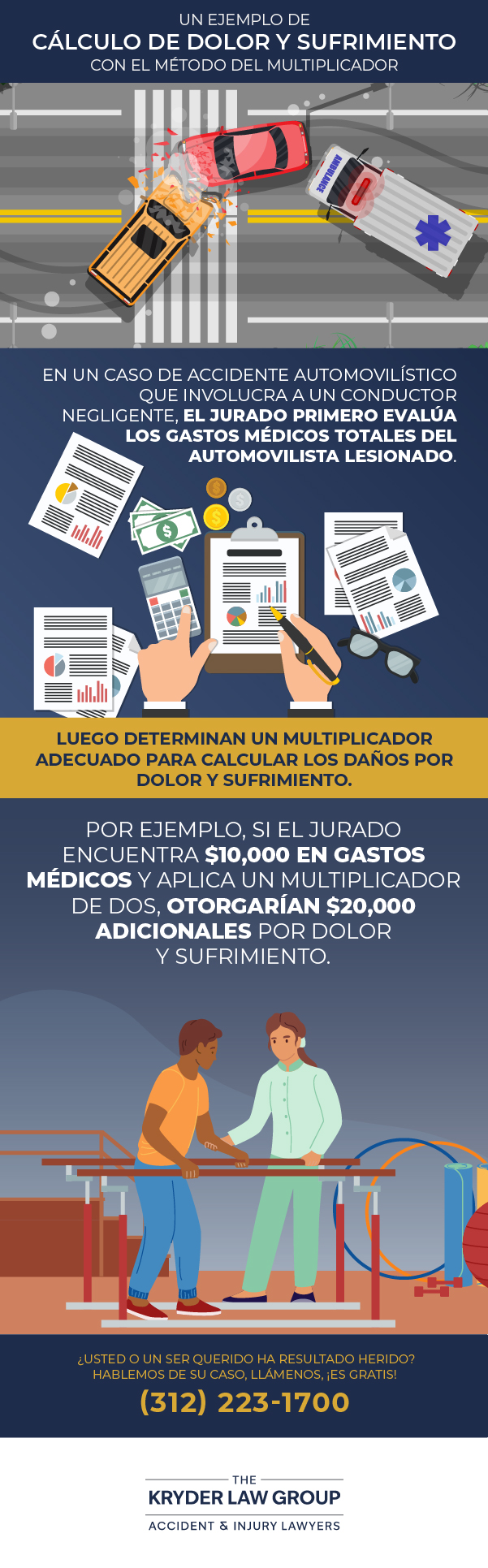 An Example of a Pain and Suffering Calculation with the Multiplier Method