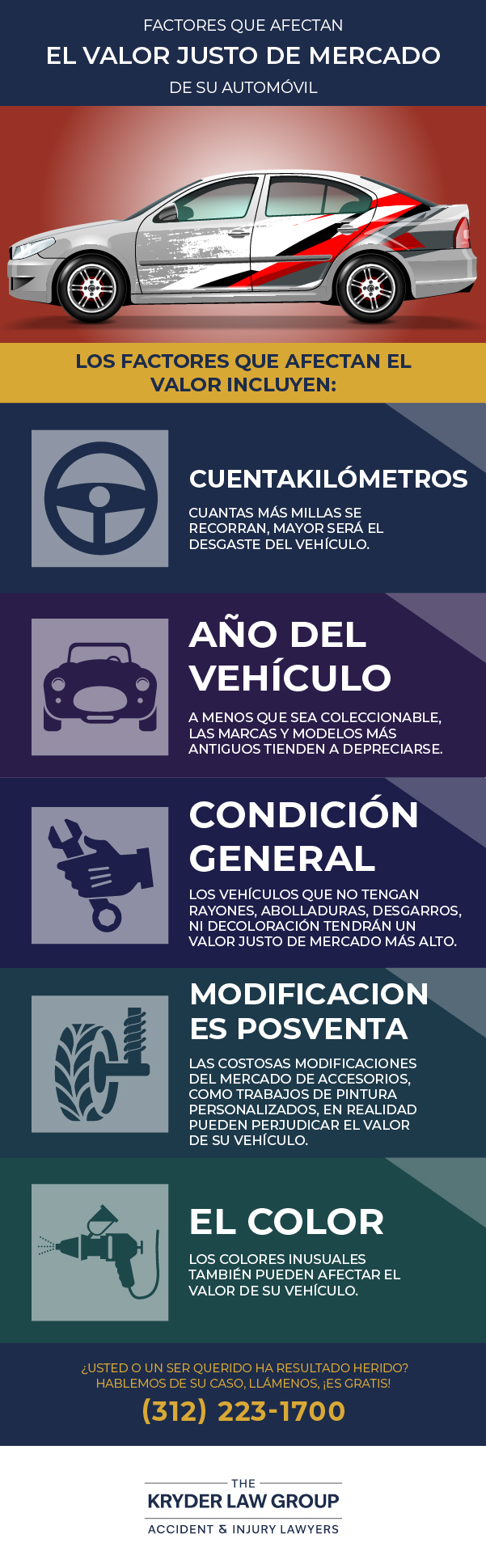 Factors That Affect The Fair Market Value of Your Car