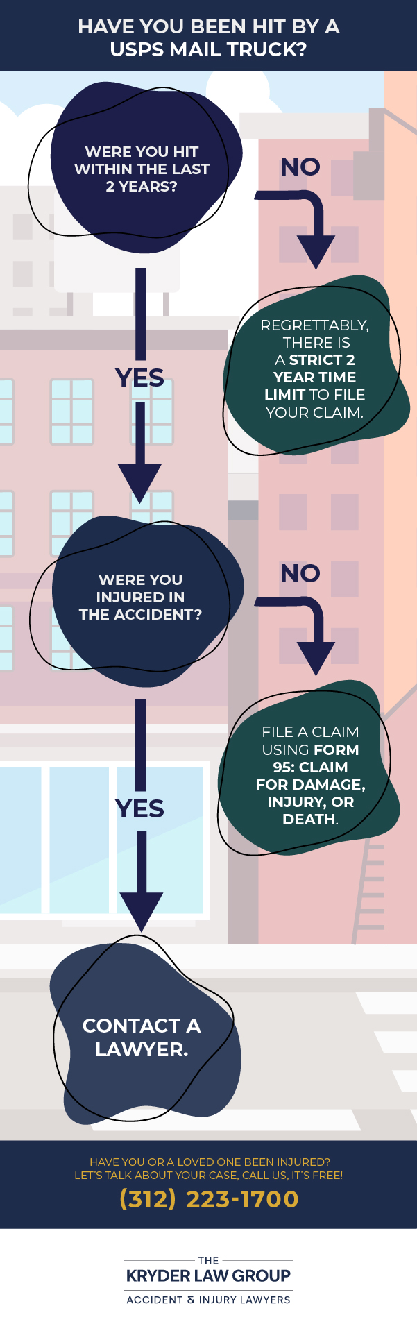 Have You Been Hit by a USPS Mail Truck?