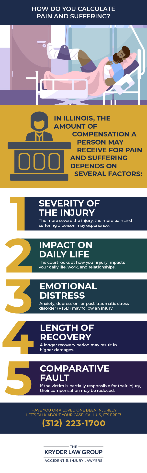 How Do You Calculate Pain and Suffering?