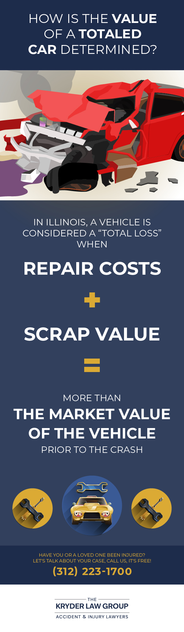 How Is The Value of A Totaled Car Determined?