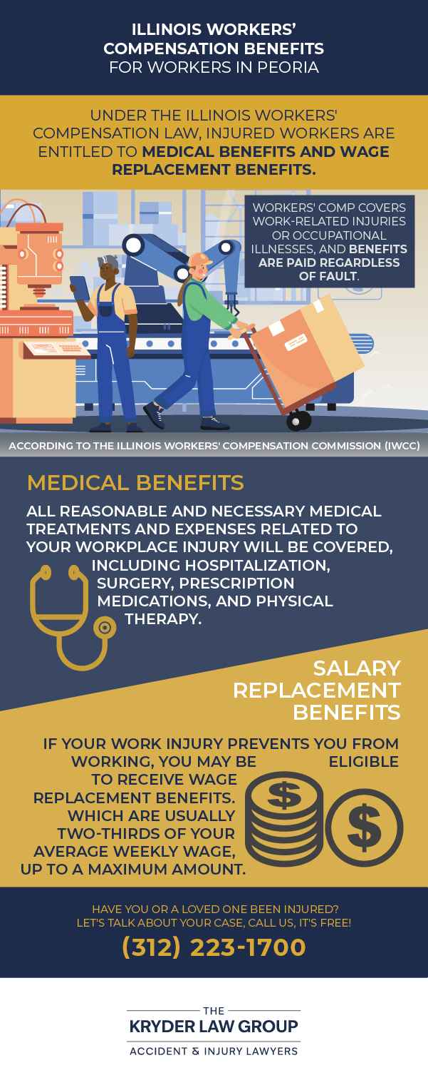 Illinois Workers Compensation Benefits for Workers in Peoria