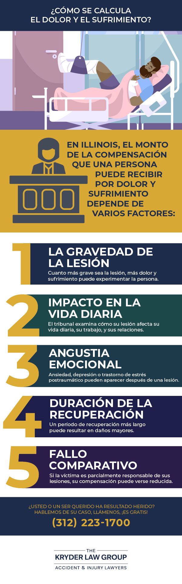 How Do You Calculate Pain and Suffering?