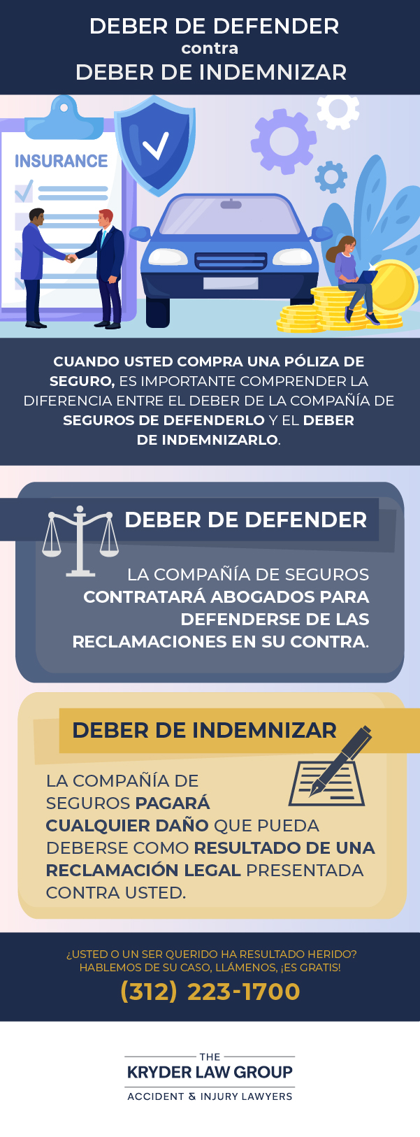 Duty to Defend vs Duty to Indemnify