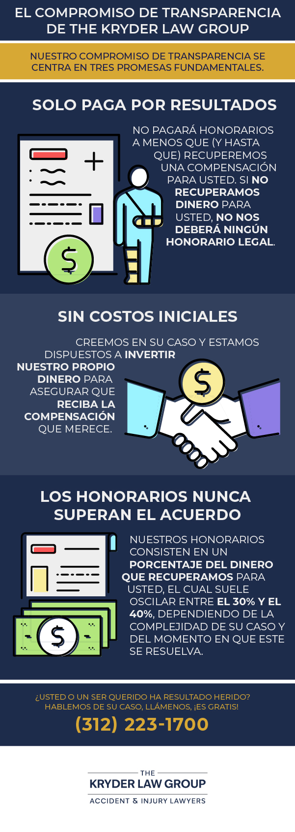 The Kryder Law Group Transparency Pledge