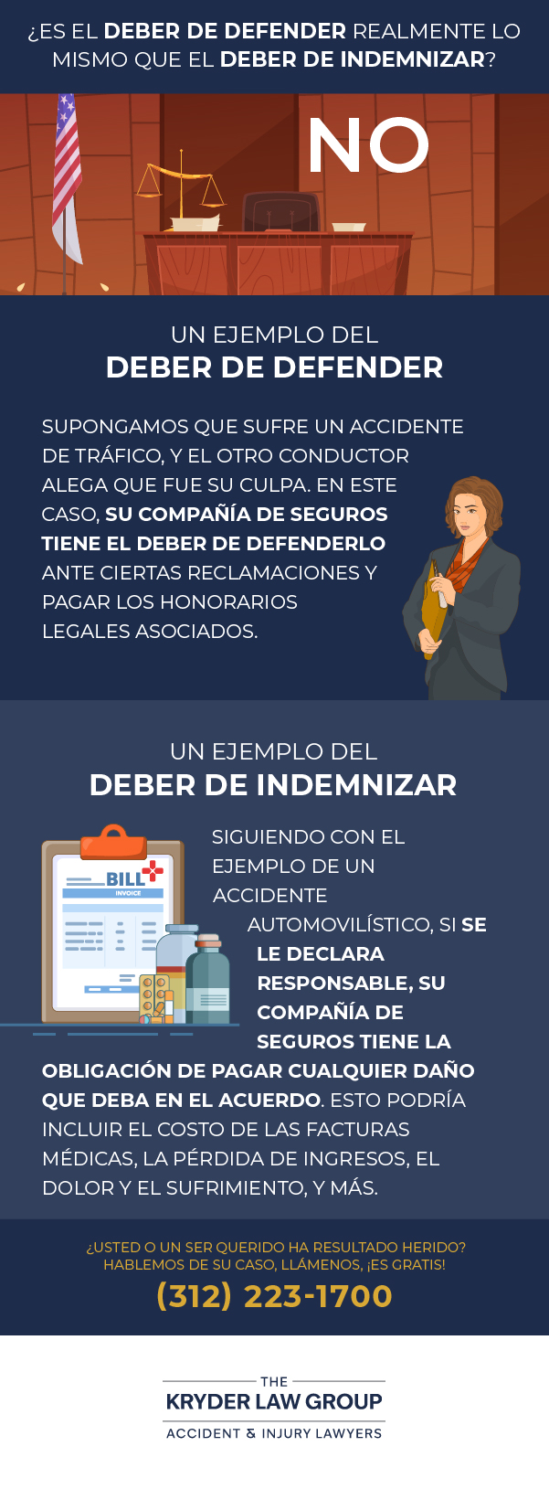 ¿Es en realidad lo mismo la obligación de defender que la de indemnizar?