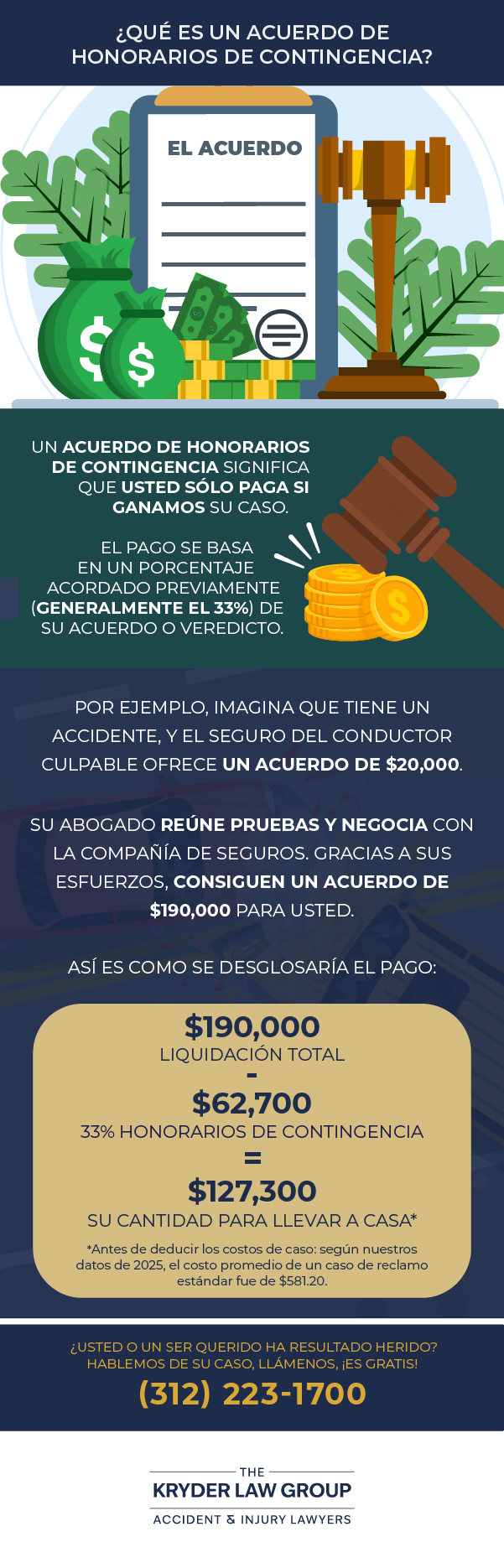 What Is a Contingency Fee Agreement?