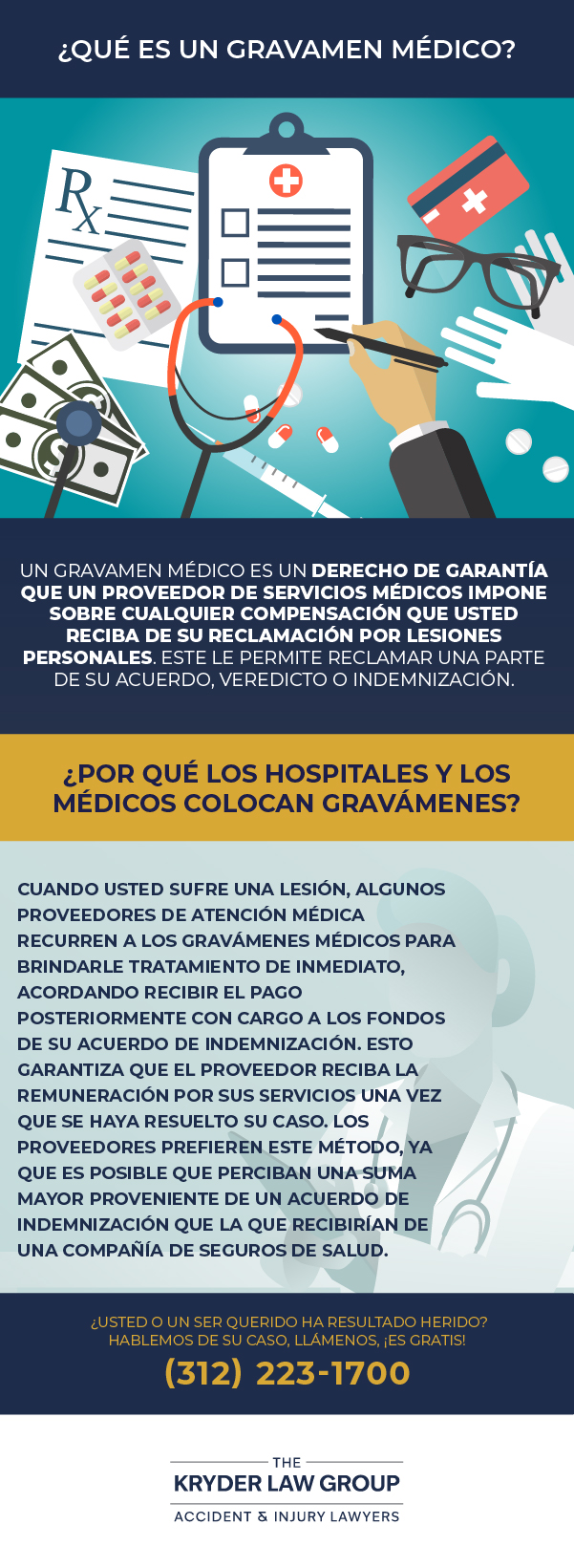 ¿Qué es un gravamen médico?