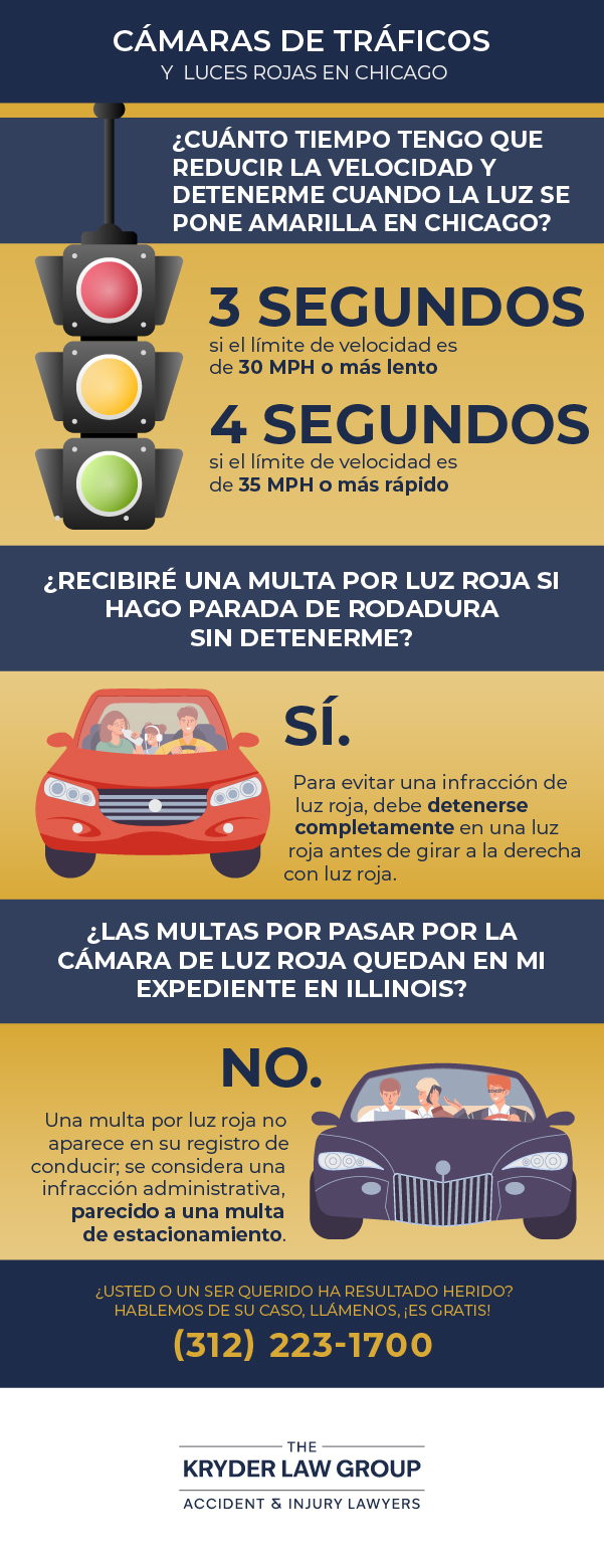 Cámaras de tráfico y semáforos en rojo en Chicago