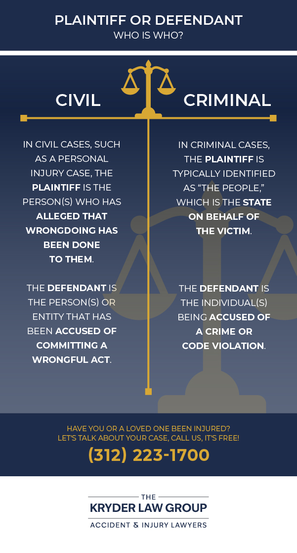 Plaintiff or Defendant: Who Is Who?