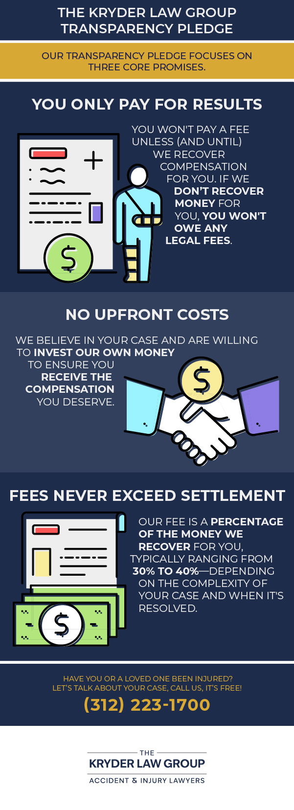 The Kryder Law Group Transparency Pledge