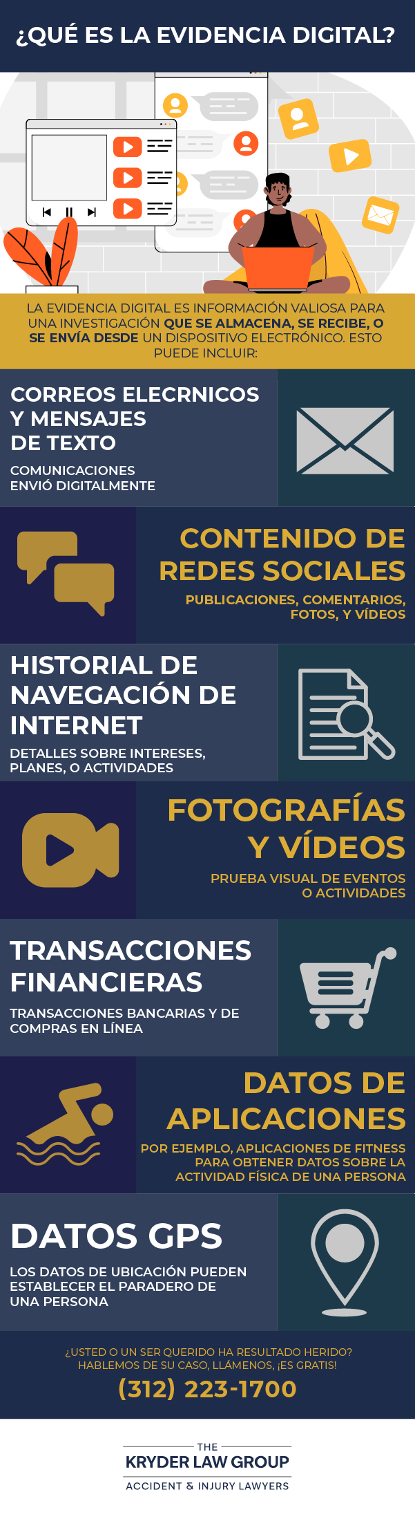 ¿Qué son las pruebas digitales?
