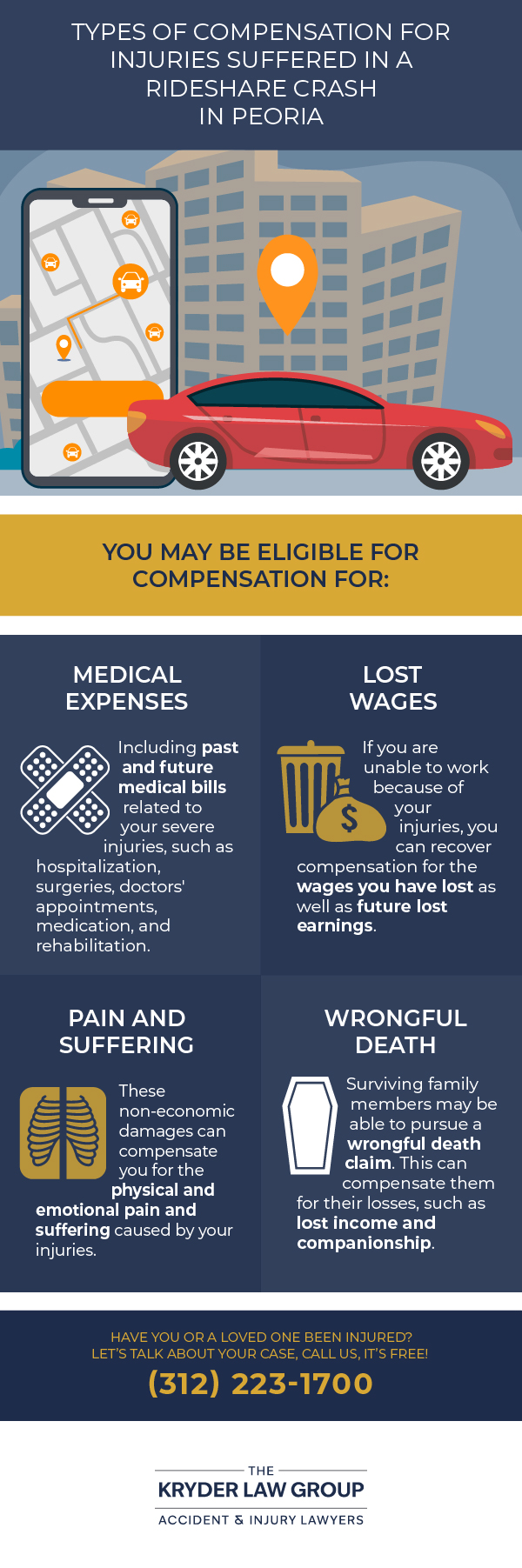 Types of Compensation for Injuries Suffered in a Rideshare Crash in Peoria