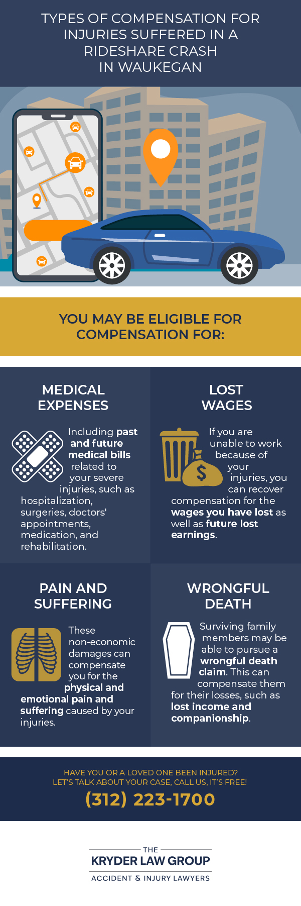 Types of Compensation for Injuries Suffered in a Rideshare Crash in Waukegan