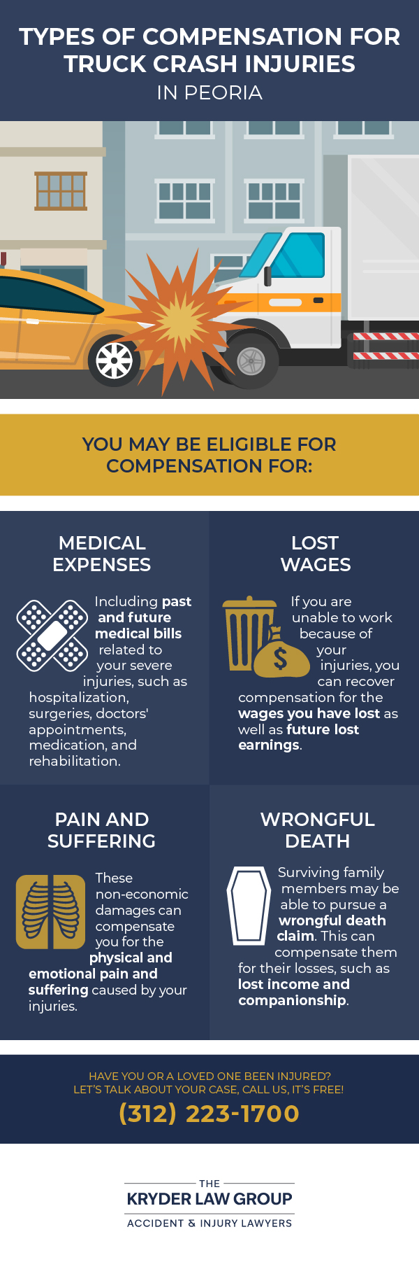 Types of Compensation for Truck Crash Injuries in Peoria