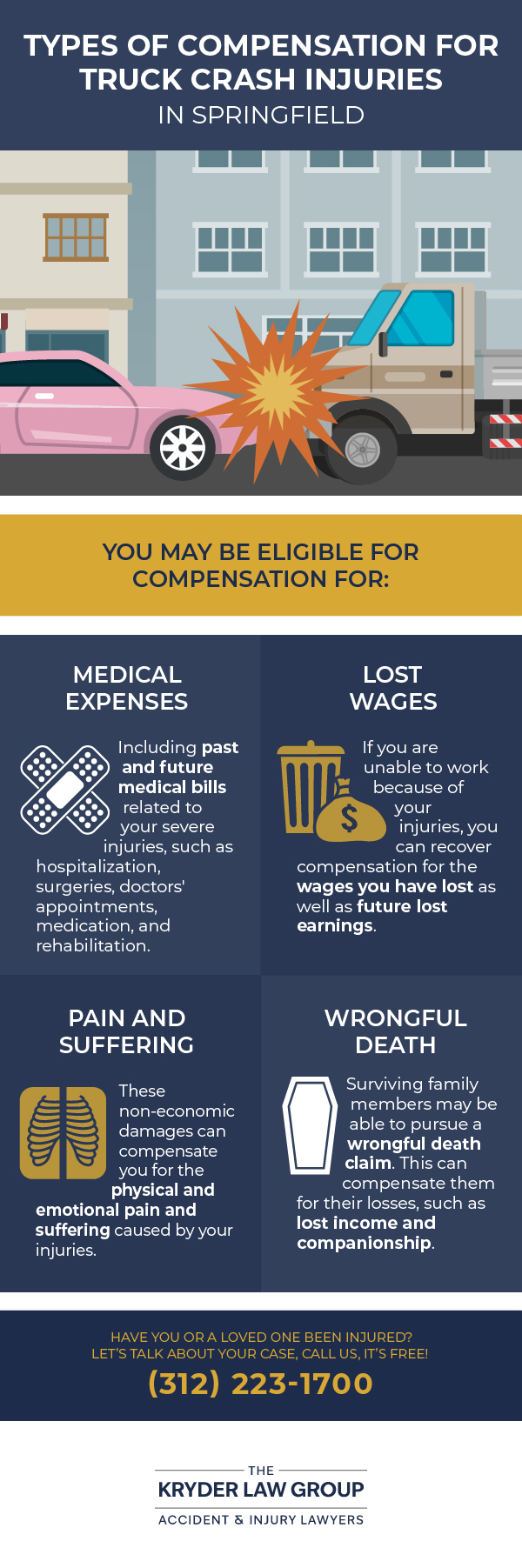 Types of Compensation for Truck Crash Injuries in Springfield