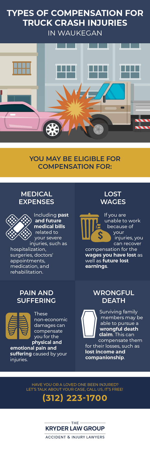 Types of Compensation for Truck Crash Injuries in Waukegan
