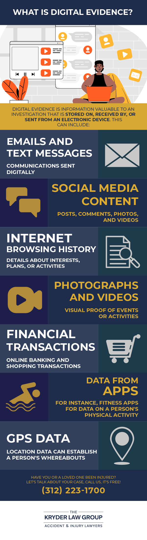 What Is Digital Evidence?