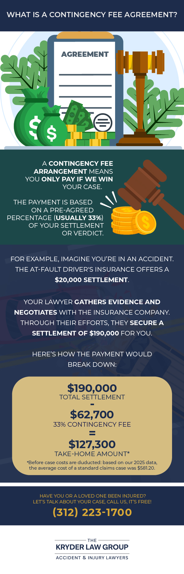 What Is a Contingency Fee Agreement?