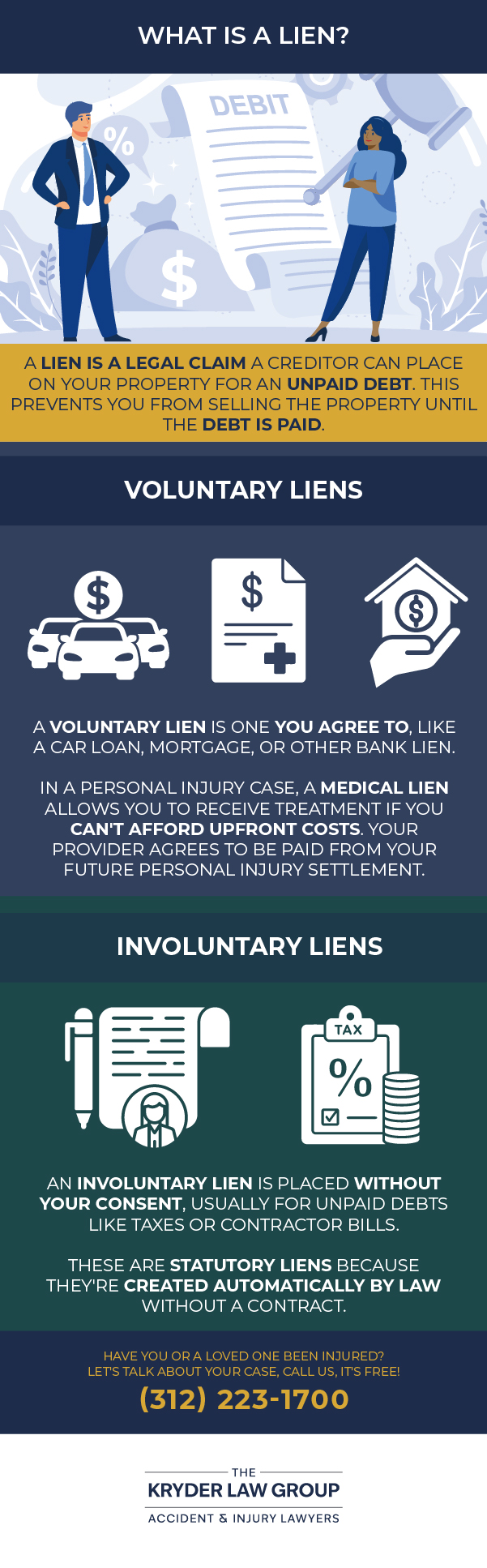 What Is a Lien?