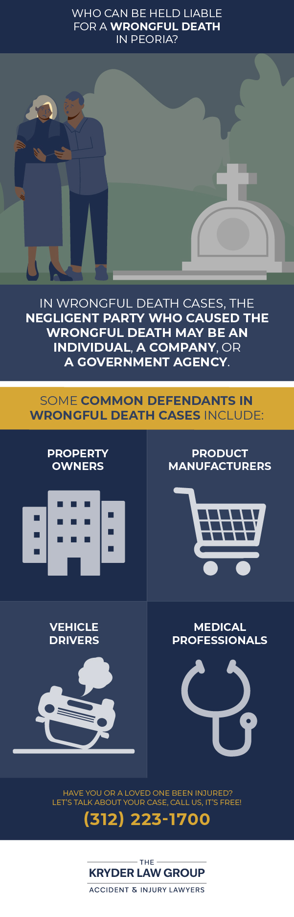 Who Can Be Held Liable for a Wrongful Death in Peoria?