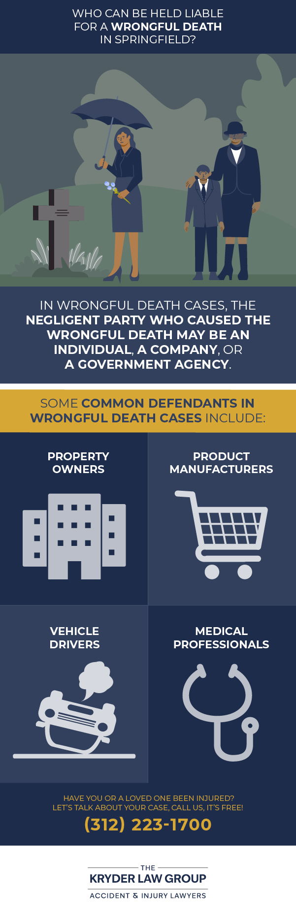 Who Can Be Held Liable for a Wrongful Death in Springfield?