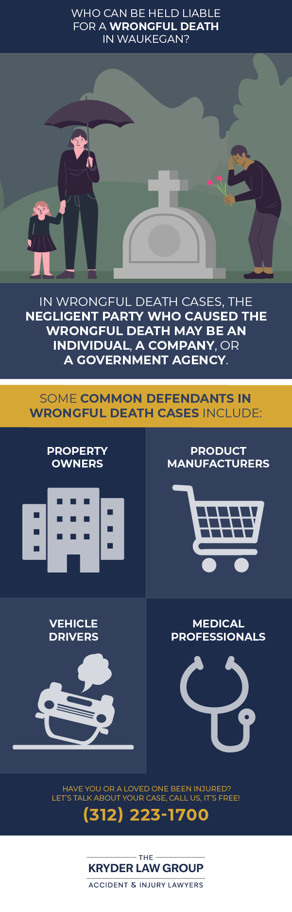 Who Can Be Held Liable for a Wrongful Death in Waukegan?