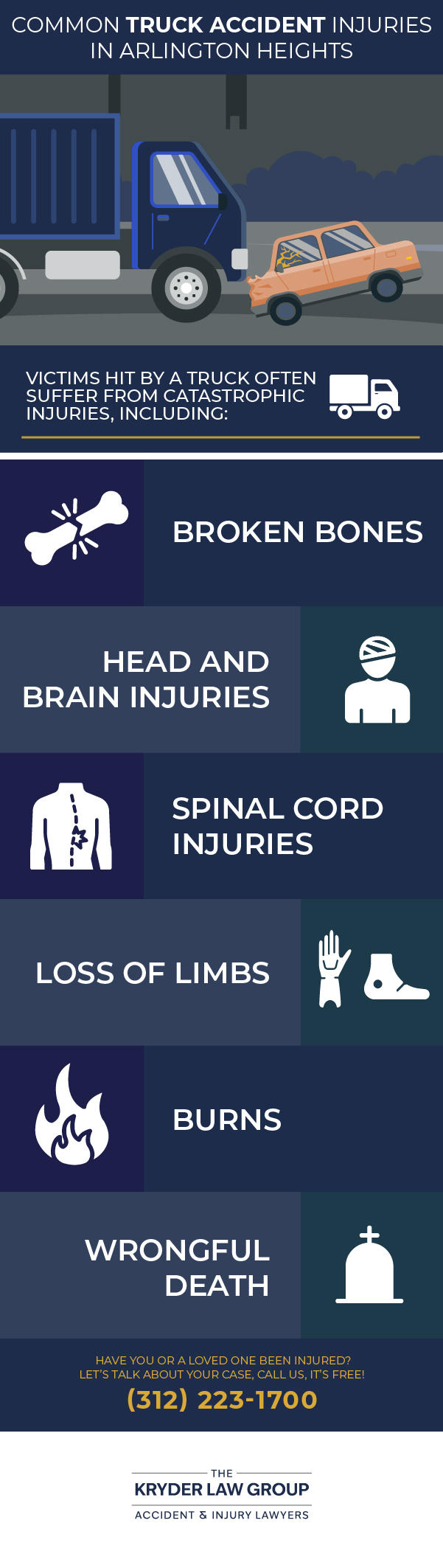 Common Truck Accident injuries in Arlington Heights