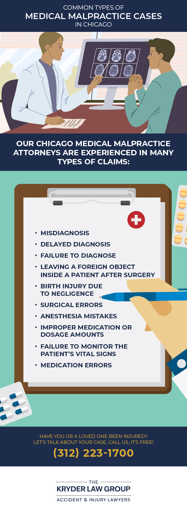 Common Types of Medical Malpractice Cases in Chicago