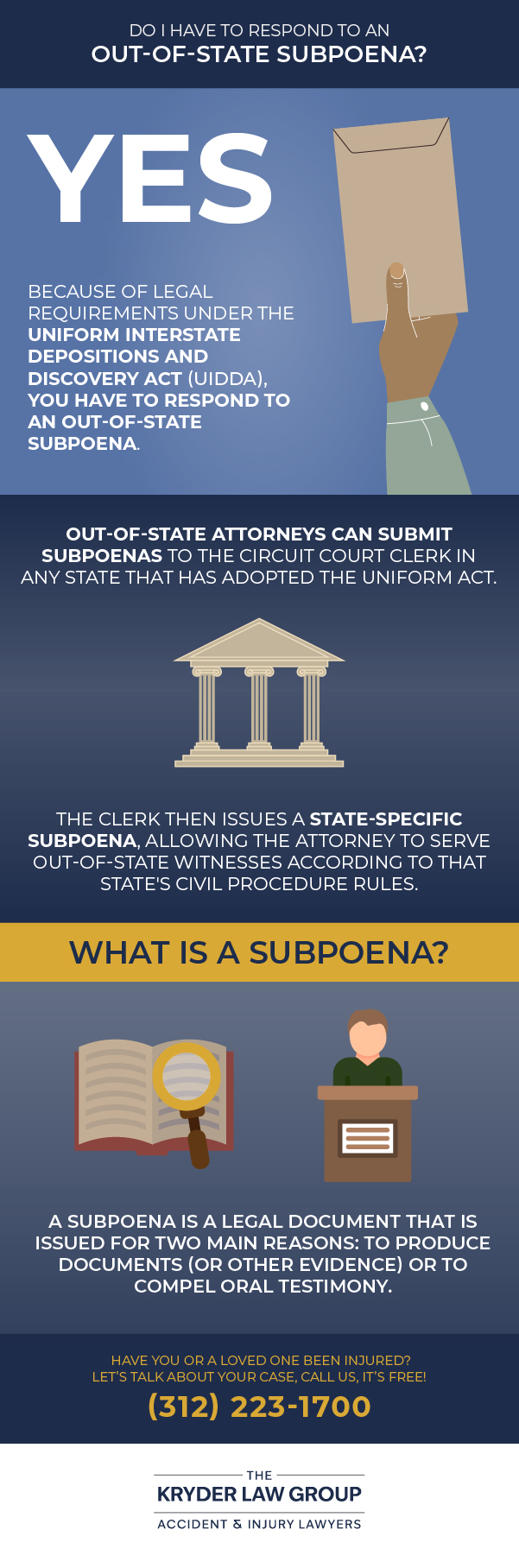Do I Have to Respond to an Out-of-State Subpoena?