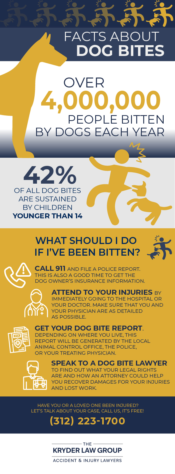 Facts About Dog Bites