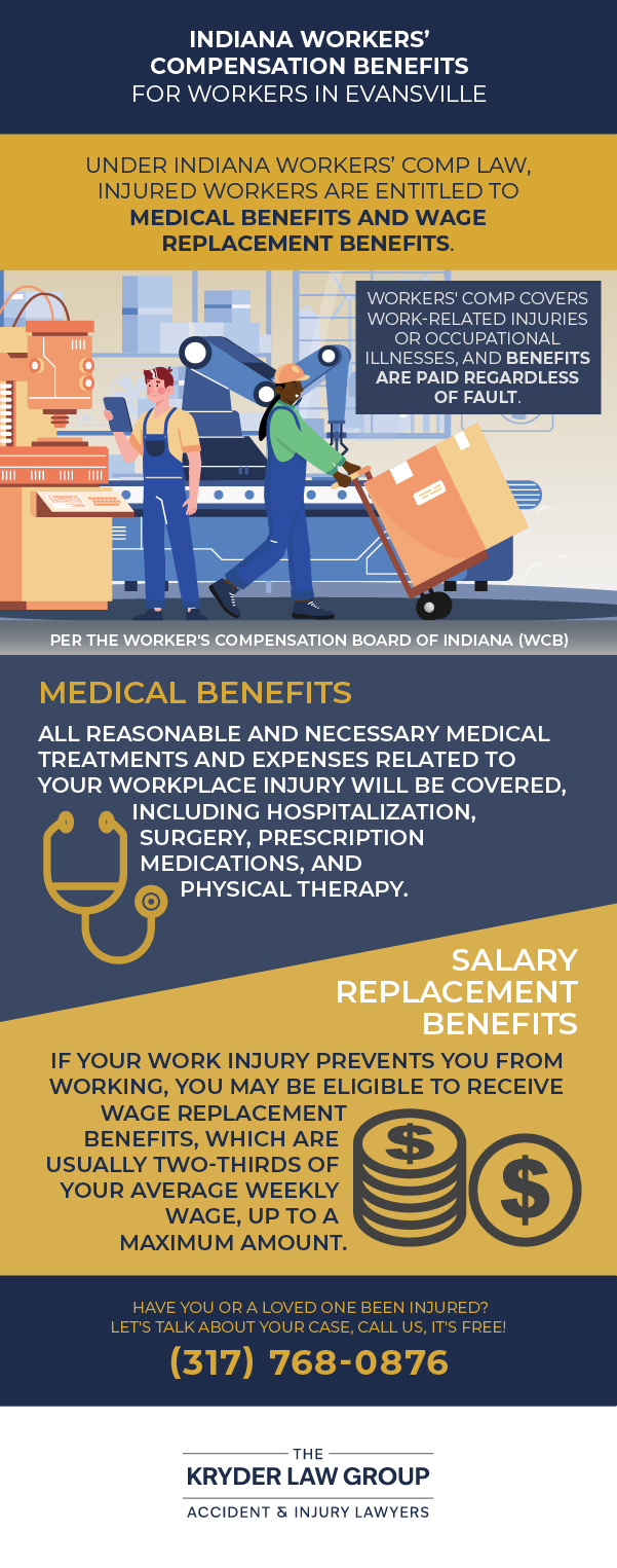 Indiana Workers' Compensation Benefits for Workers in Evansville