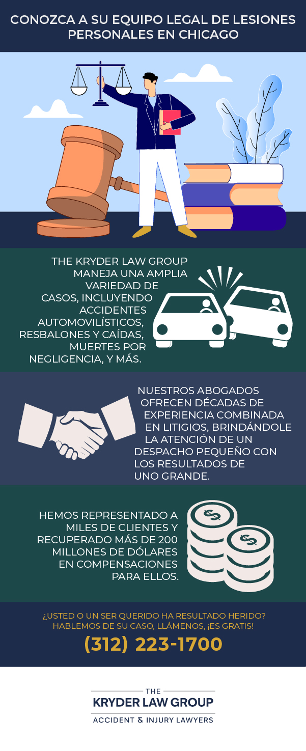 Meet Your Chicago Personal Injury Legal Team