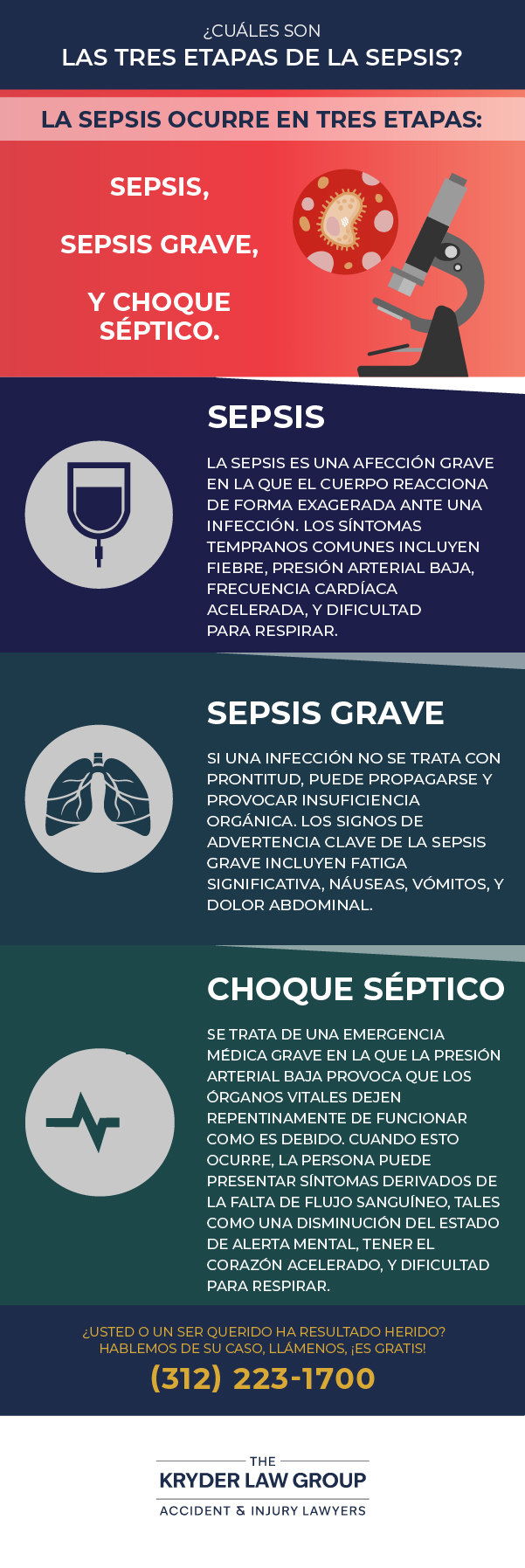 What Are the 3 Stages of Sepsis?