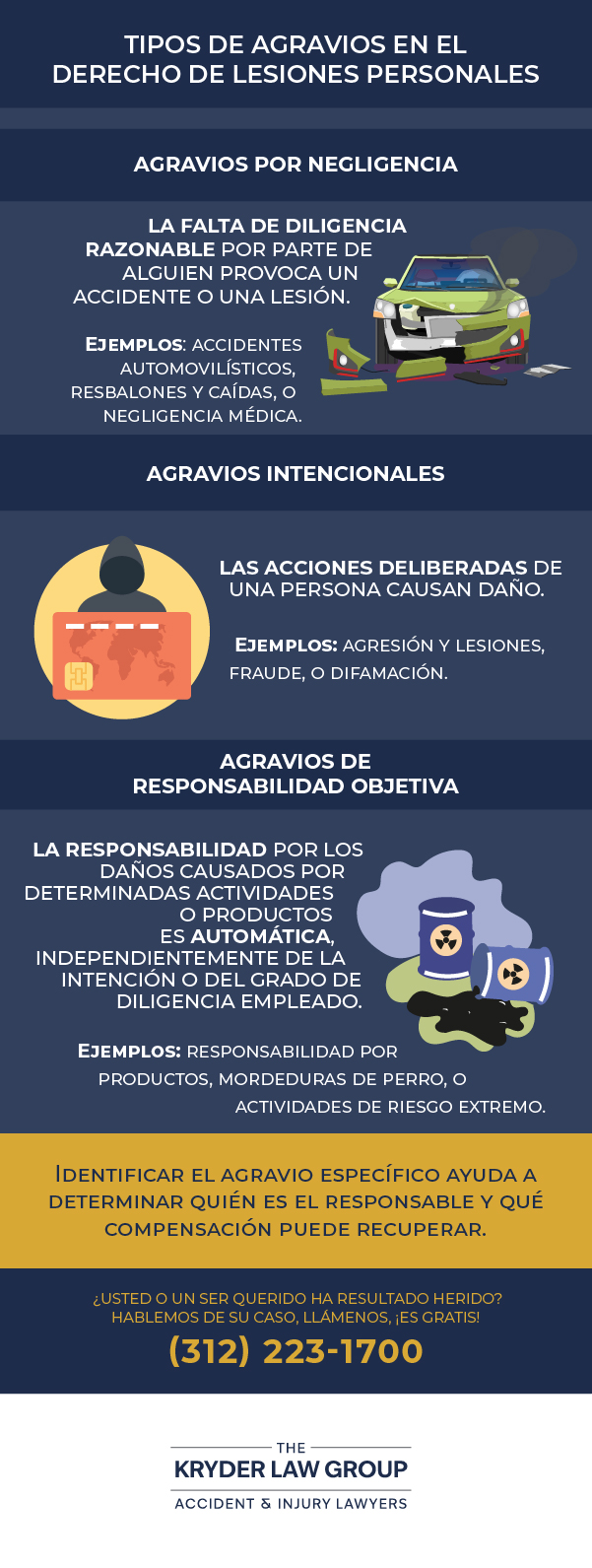 Types of Torts in Personal Injury Law