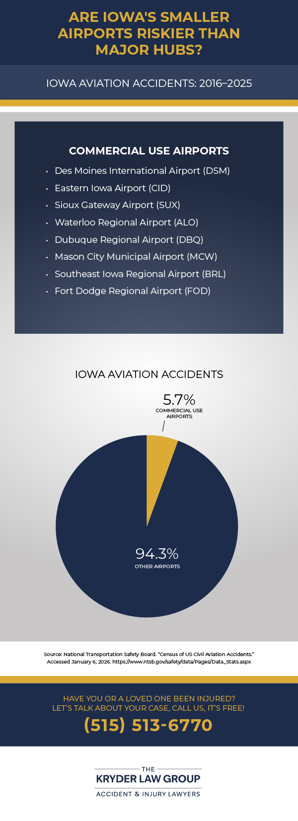 Iowa Aviation Accidents 2016–2025