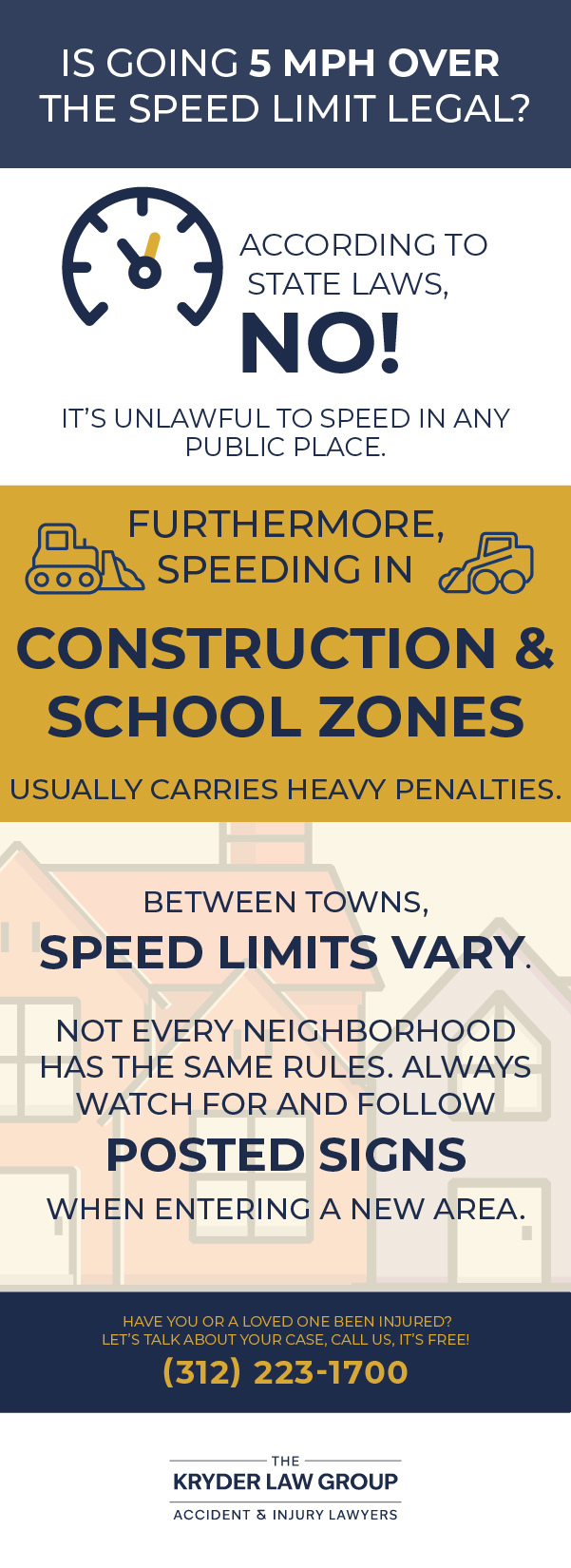 Is going 5MPH over the speed limit legal?
