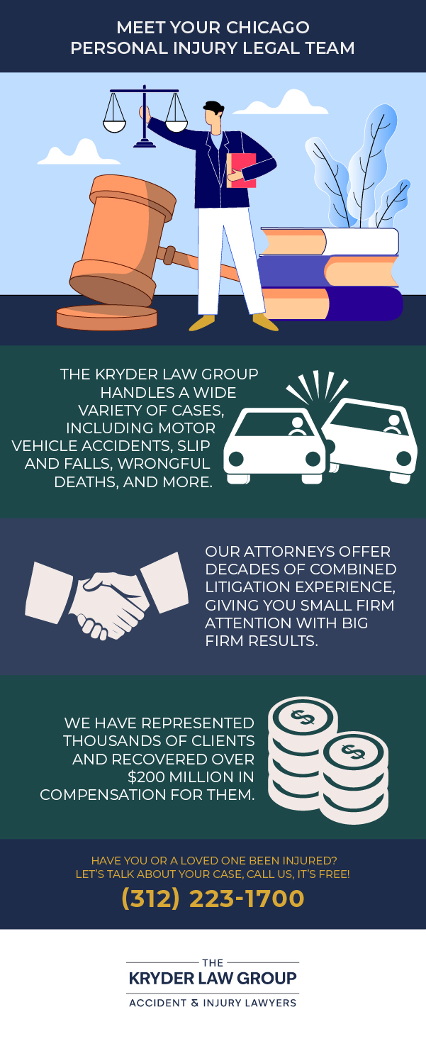 Meet Your Chicago Personal Injury Legal Team