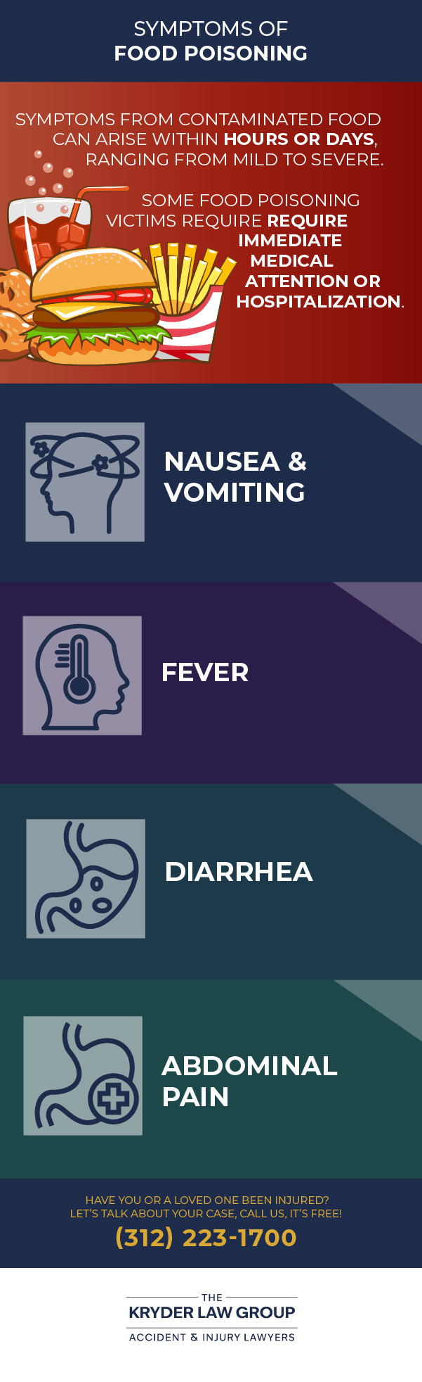 Symptoms of Food Poisoning
