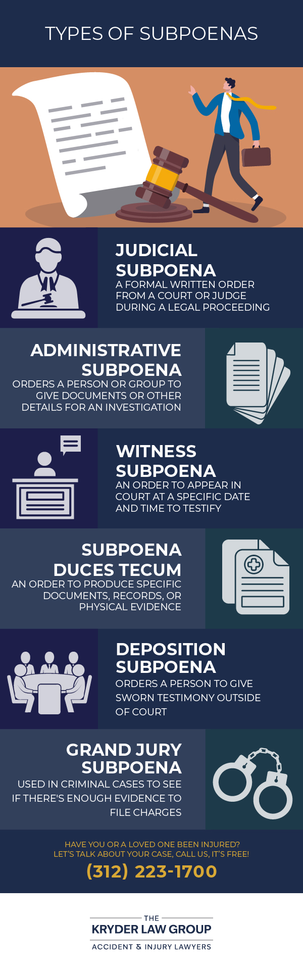 Types of Subpoenas