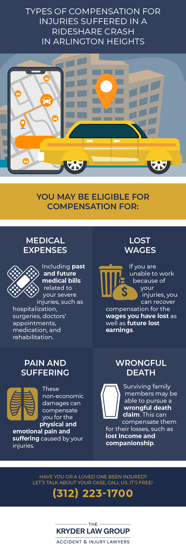 Types of Compensation for Injuries Suffered in a Rideshare Crash in Arlington Heights