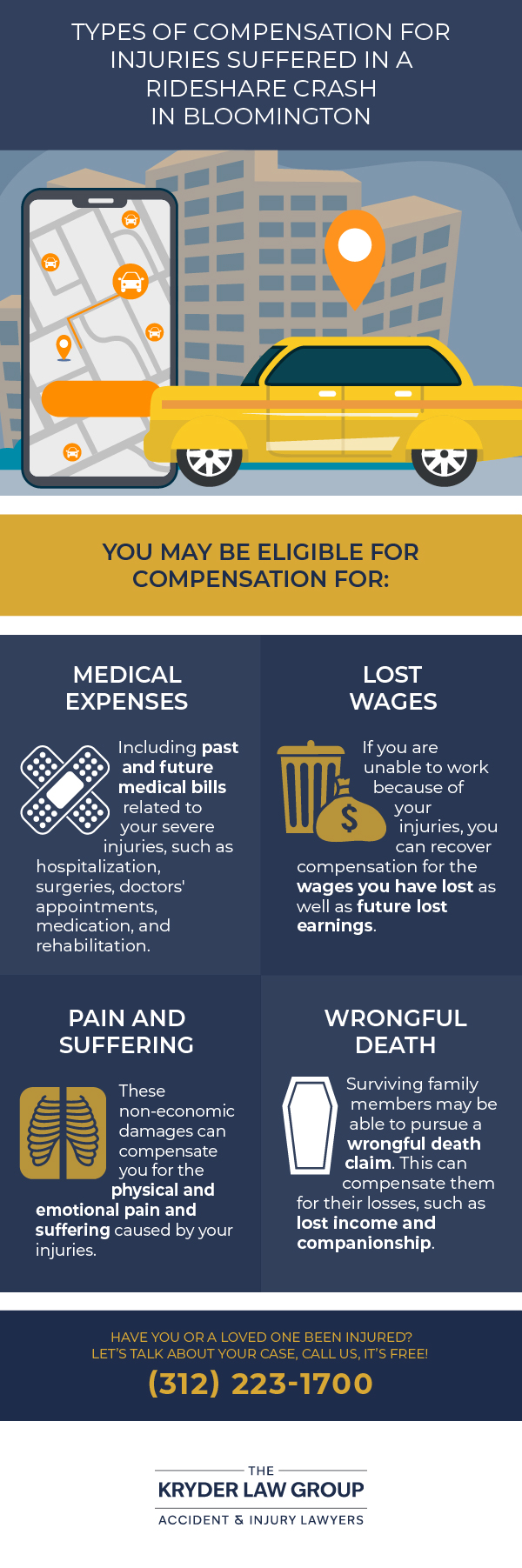 Types of Compensation for Injuries Suffered in a Rideshare Crash in Bloomington