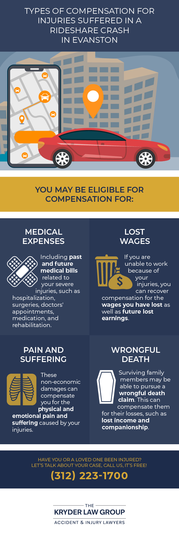 Types of Compensation for Injuries Suffered in a Rideshare Crash in Evanston