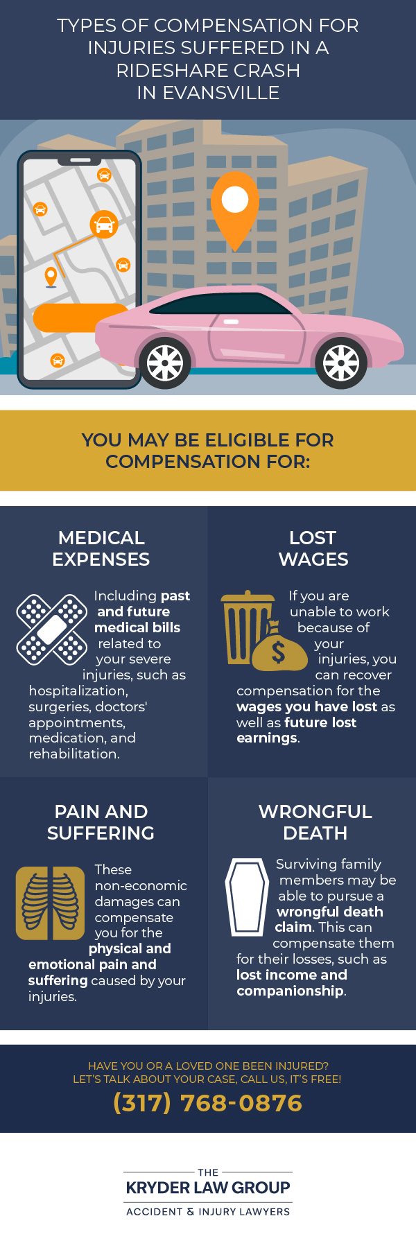 Types of Compensation for Injuries Suffered in a Rideshare Crash in Evansville