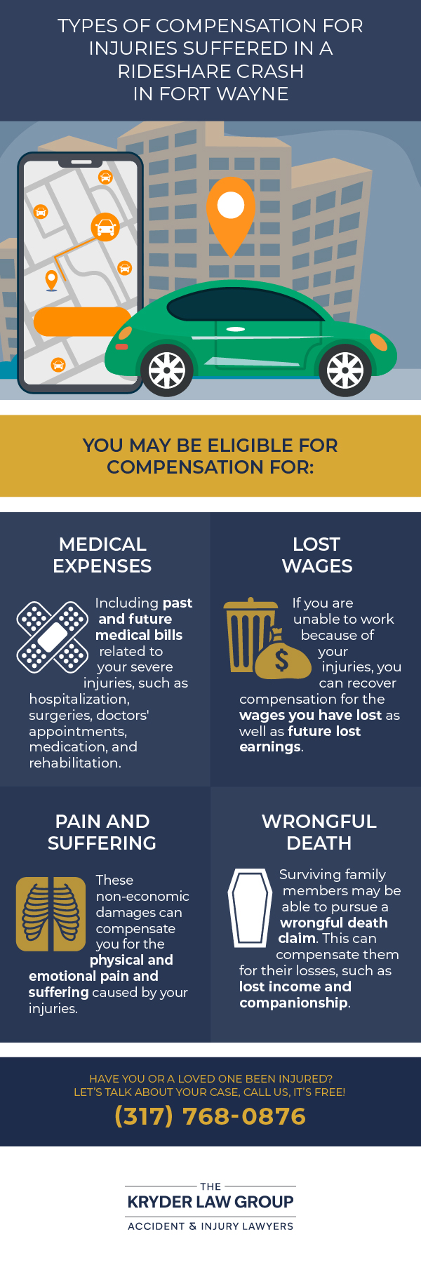 Types of Compensation for injuries Suffered in a Rideshare Crash in Fort Wayne