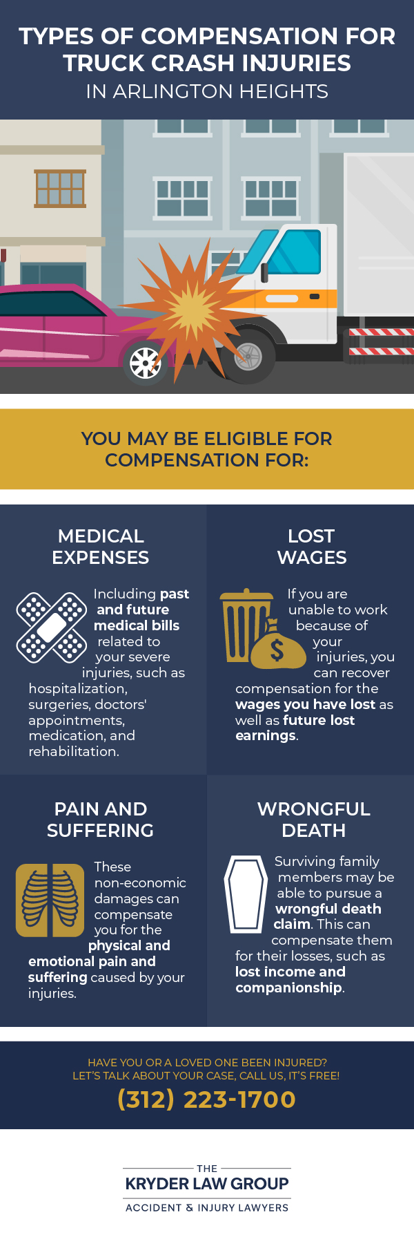 Types of Compensation for Truck Crash Injuries in Arlington Heights