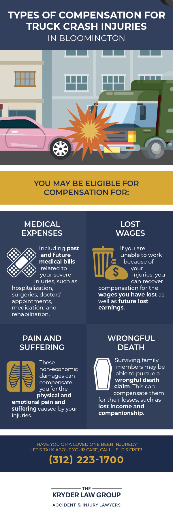 Types of Compensation for Truck Crash Injuries in Bloomington