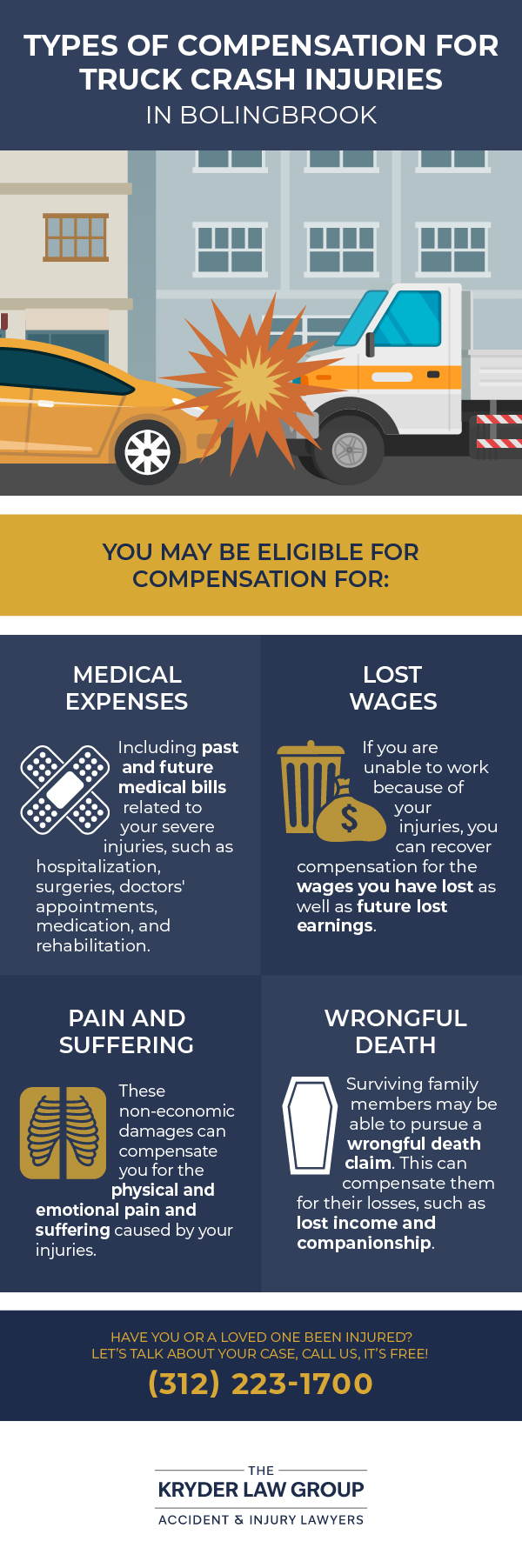 Types of Compensation for Truck Crash Injuries in Bolingbrook