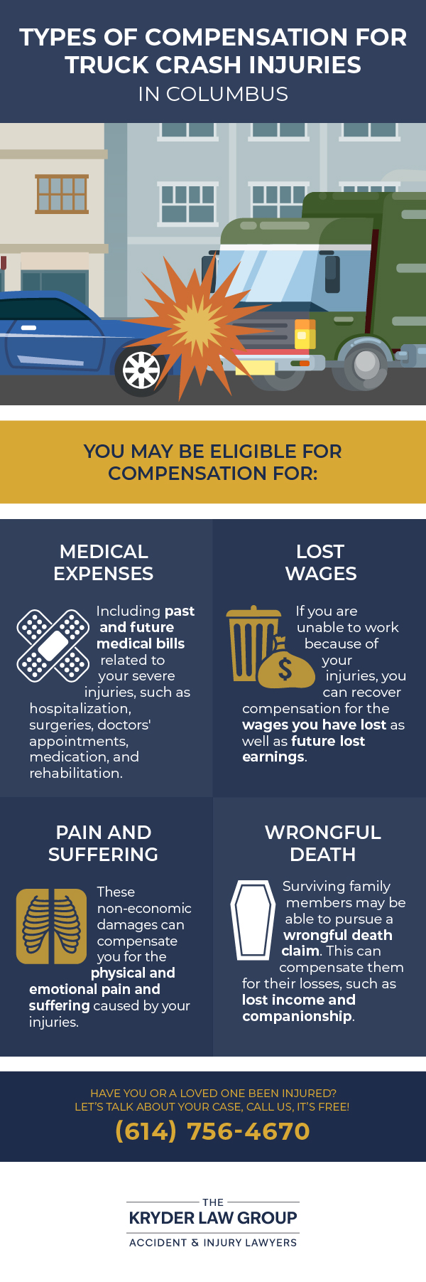 Types of Compensation for Truck Crash Injuries in Columbus