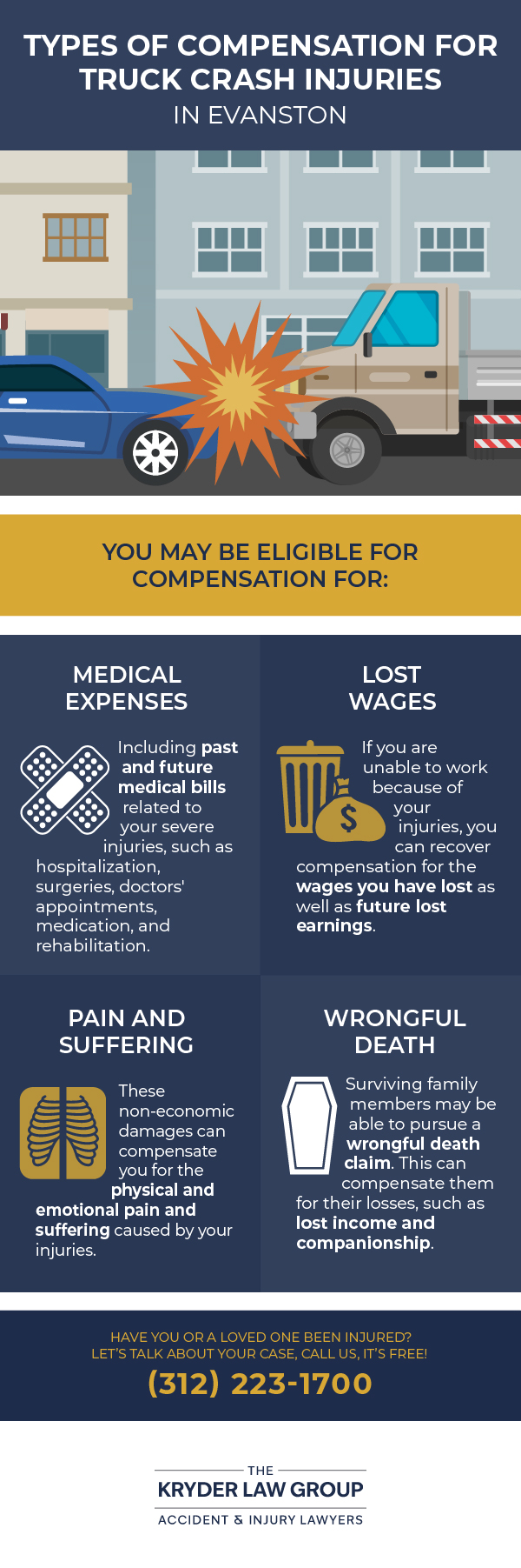 Types of Compensation for Truck Crash Injuries in Evanston